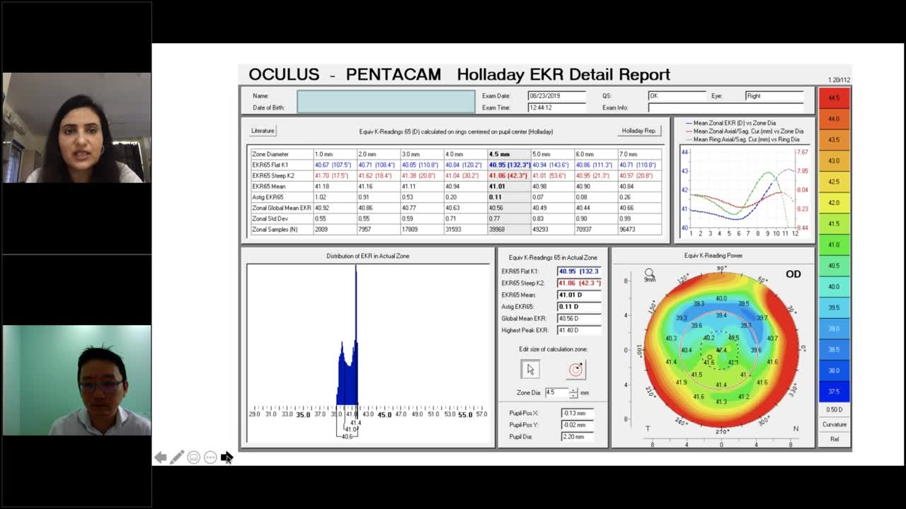 Managing Post-Refractive Patients - A Clinical Case Discussion