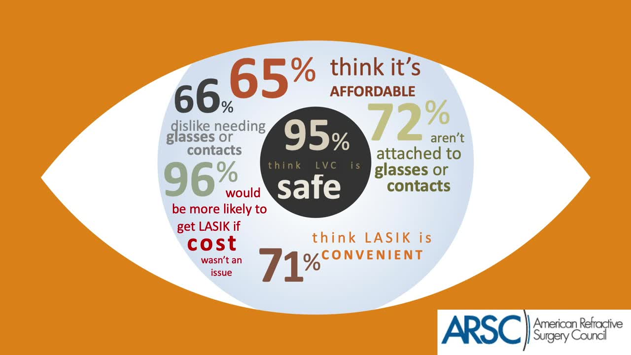 Today's Refractive Surgery Market