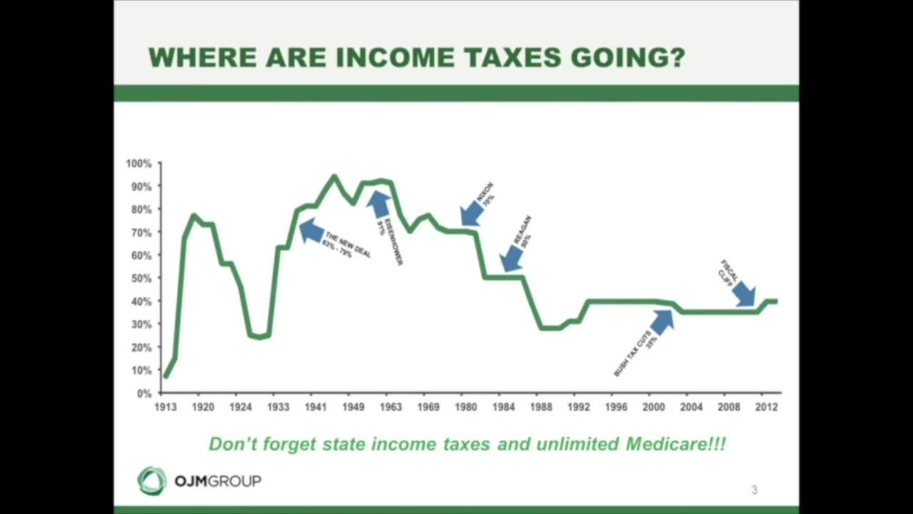 How Will You Pay For Taxes in Retirement?