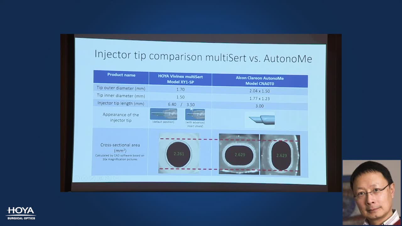 Surgically-Induced Astigmatism: Personal experience with Vivinex multiSert and Clareon AutonoMe when using a 2.2 mm Incision