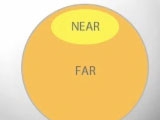 Presbyopic LASIK by Micro-Monovision Using Increased Depth of Field from Non-linear Aspheric Profiles