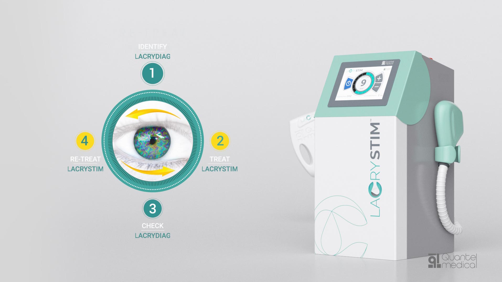 LACRYSTIM&trade; IPL System for Dry Eye Treatment