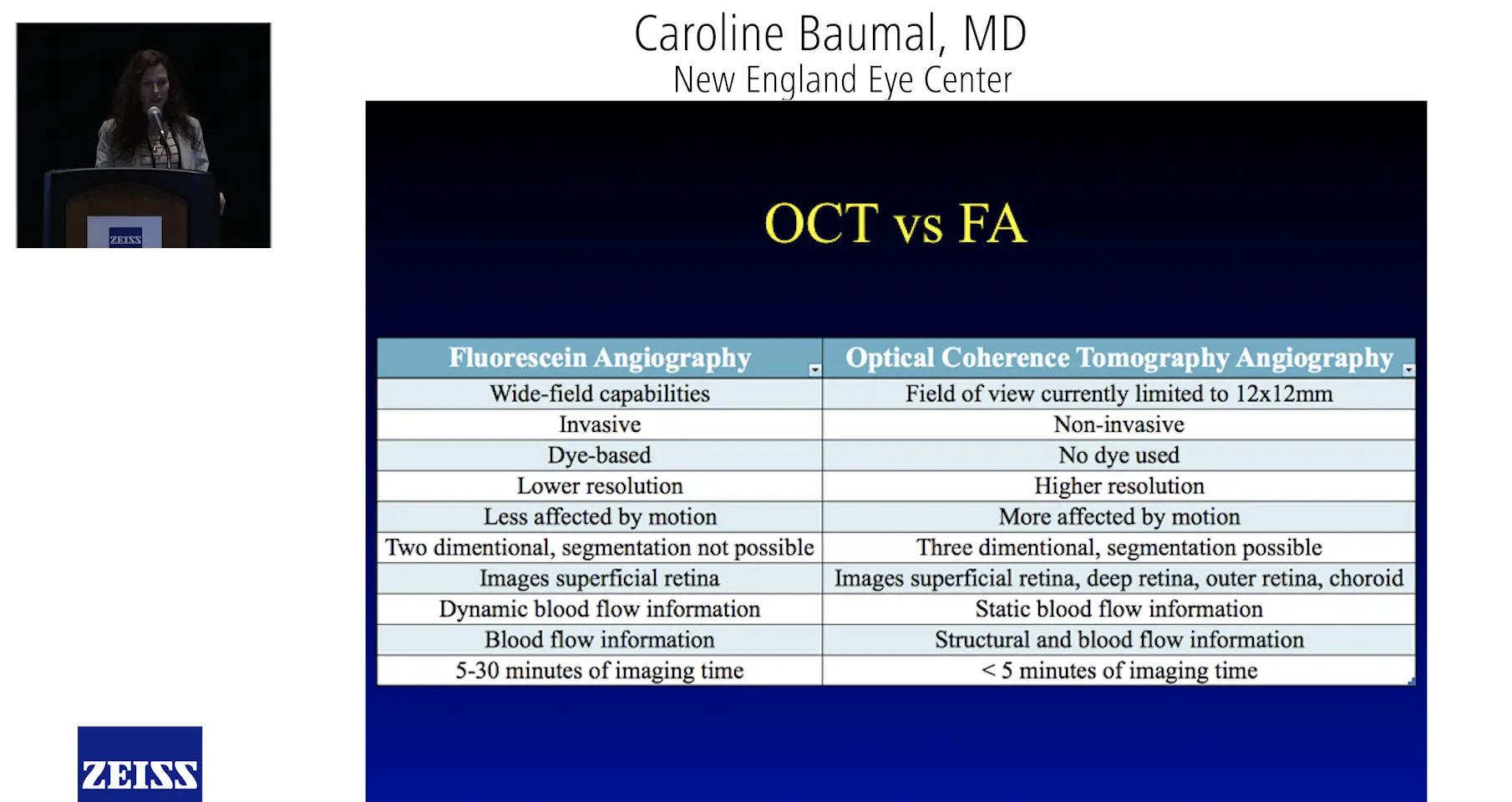 OCT Angiography (OCTA) of Diabetic Retinopathy