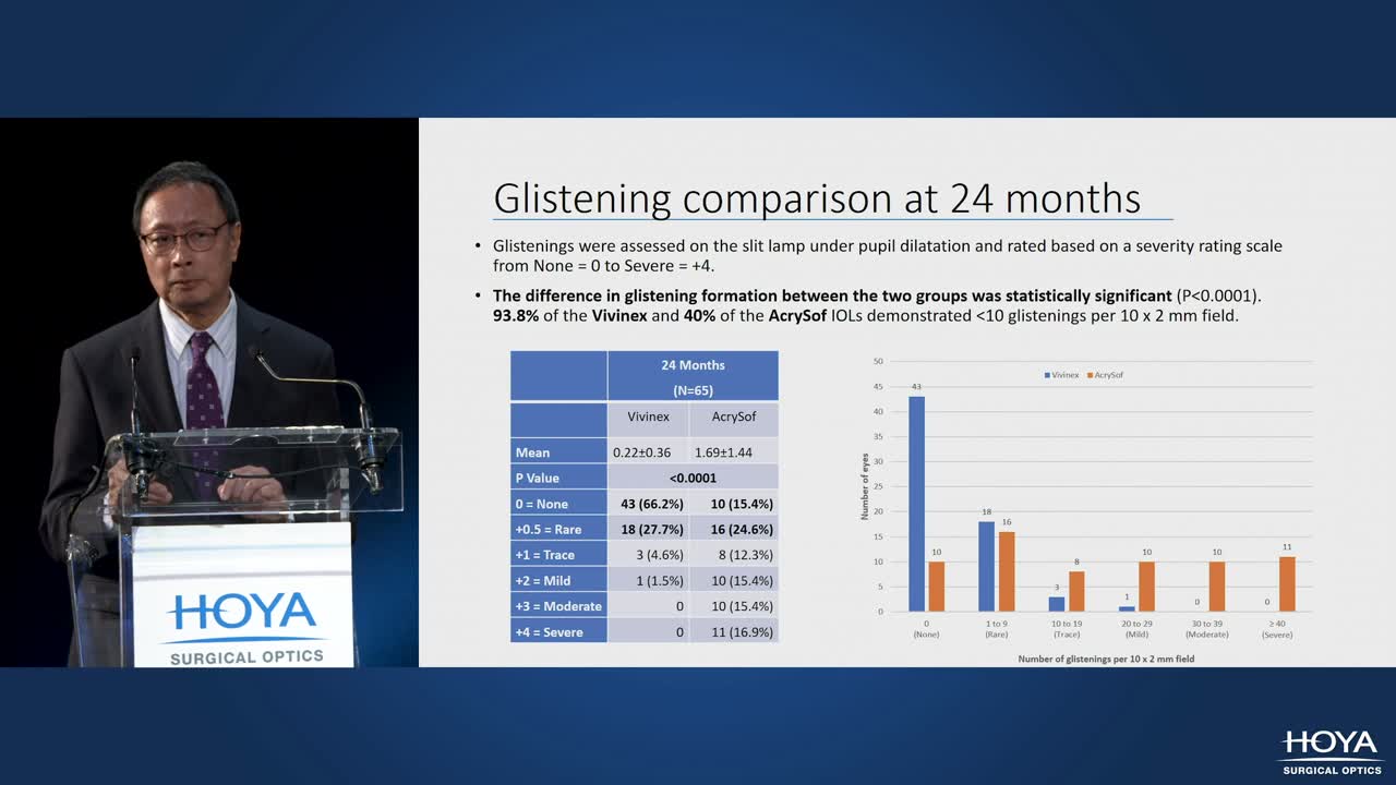 PCO & Glistening: Vivinex vs. AcrySof