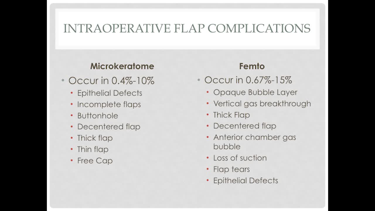 LASIK Flap Complications
