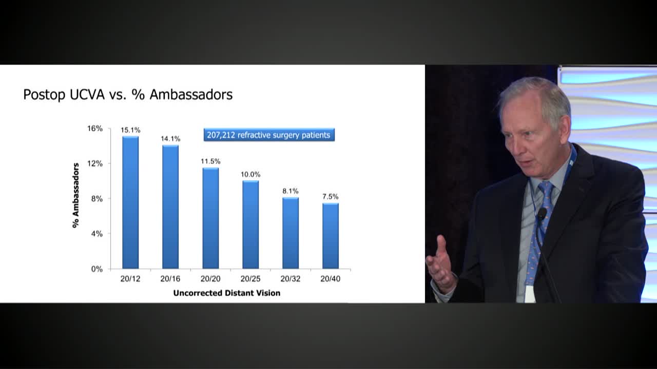 Why is Astigmatism Important in Cataract Patients