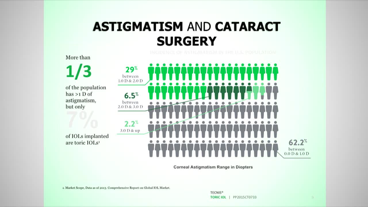 Becoming a Refractive Cataract Surgeon