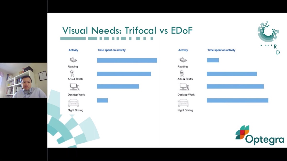 Pearls and Pitfalls with Multifocal IOLs