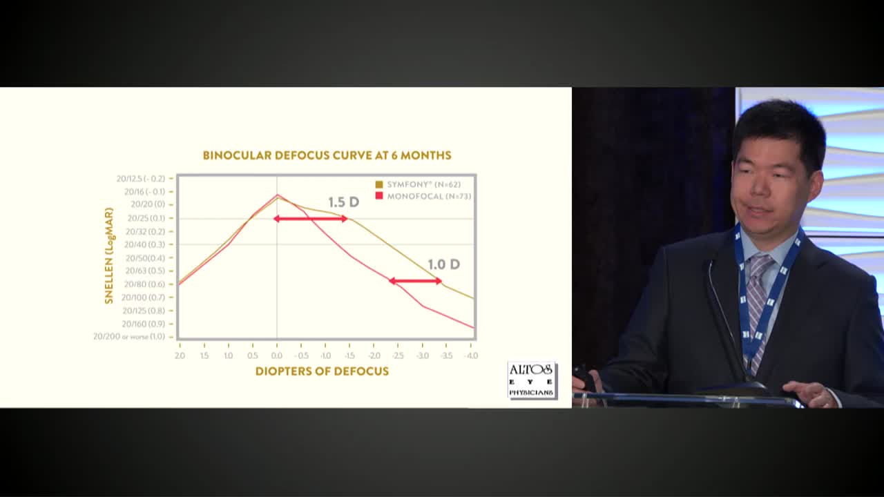Options for Toric IOLs