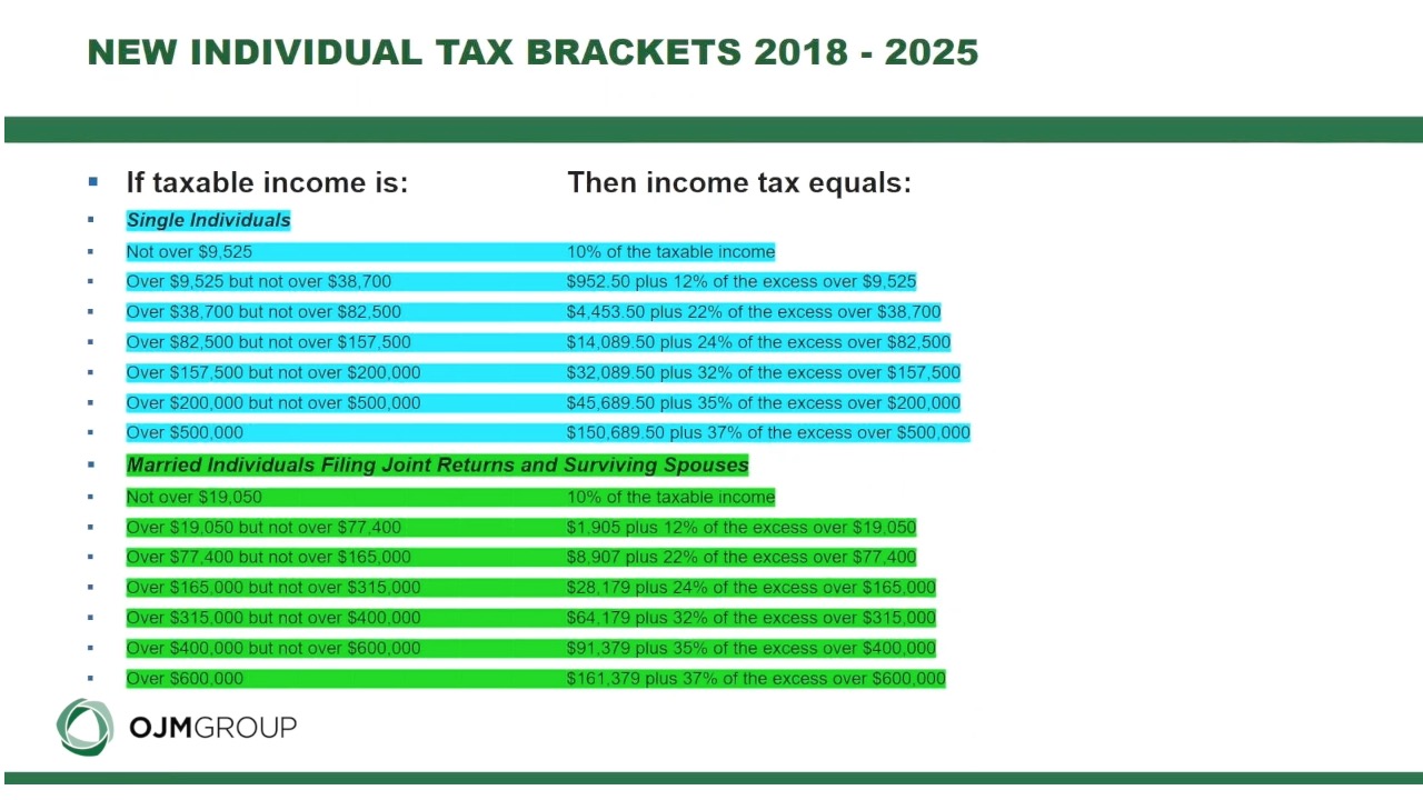 2017 Tax Cuts and Jobs Act: What You Need to Know