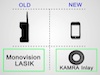 Monovision LASIK or Small-Aperture Corneal Inlay for Treatment of Presbyopia
