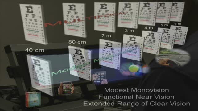 Monovision with EDOF 