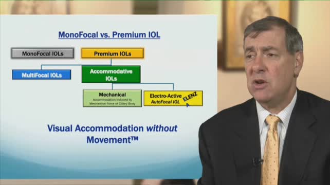 FluidVision Accommodating / Electro-Accommodative 
