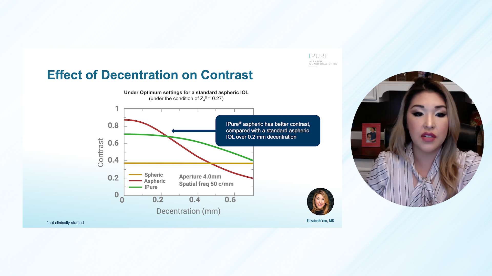 Lens Optics and Design Part 2: IPure's unique 3-Zone Aspheric Optic Design Provides Patients with the The Best of Both Worlds of Balancing Corneal Depth of Focus and Quality of Vision (5:56)