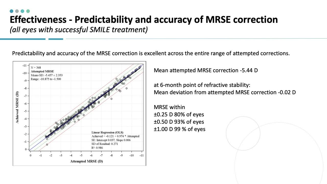 Managing Astigmatism in Corneal Refractive Patients